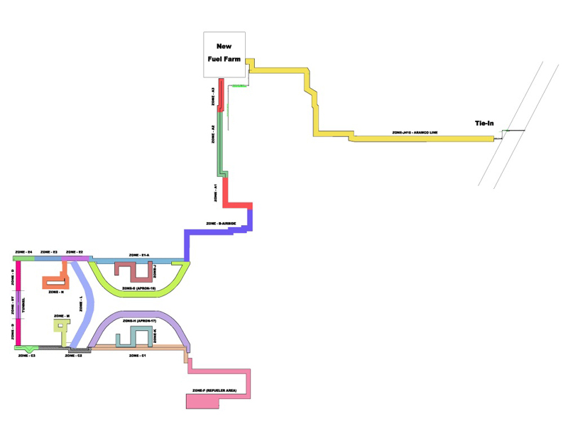 King Abdel Aziz International Airport King Abdel Aziz International Airport